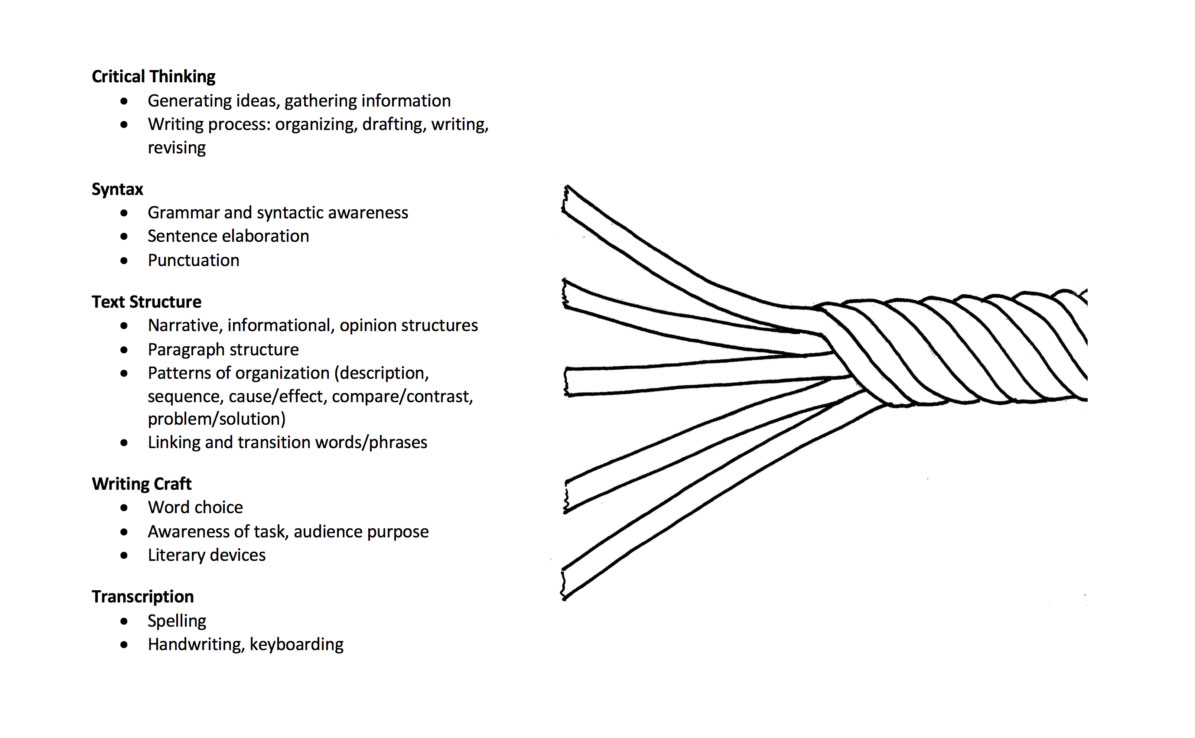 writing rope diagram