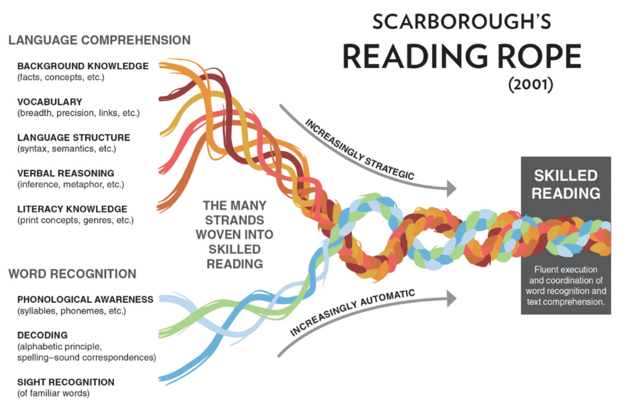 glossary-reading-rockets