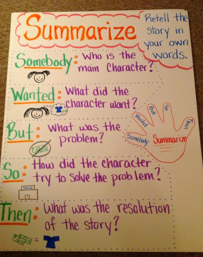 Summarizing | Reading Rockets