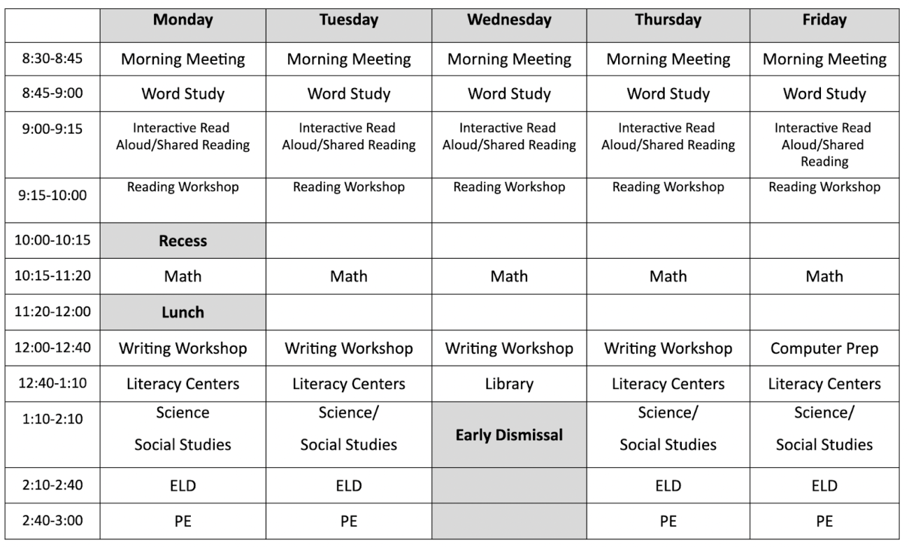 What Does Your Literacy Block Look Like? It Depends. | Reading Rockets